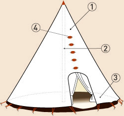 Tipis pour collectivités